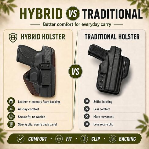 Comfortable M&P 2.0 Shield Holster IWB in Kuwait