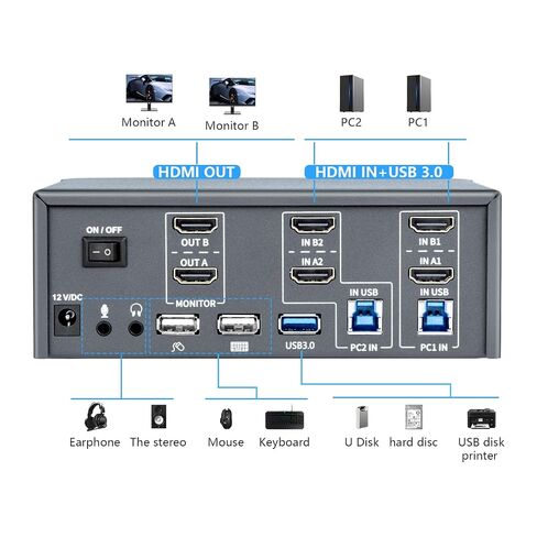 KVM Switch 2 Monitors 2 Computers, HDMI 4K@60Hz KVM Switch with USB3.0, 2 Computers Share One Set of Keyboard, Mouse and Monitors, Supports Windows/Mac/Linux in Kuwait