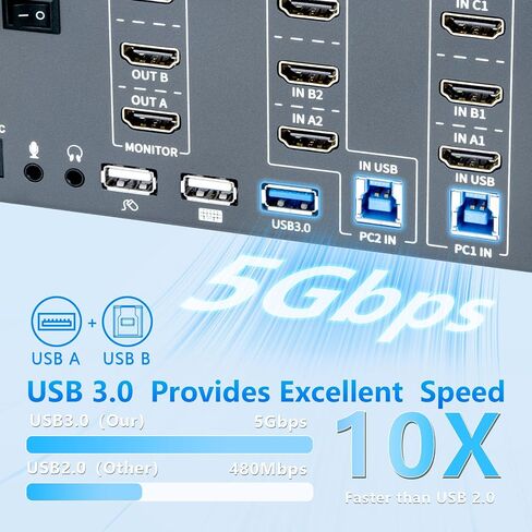 KVM Switch 2 Monitors 2 Computers, HDMI 4K@60Hz KVM Switch with USB3.0, 2 Computers Share One Set of Keyboard, Mouse and Monitors, Supports Windows/Mac/Linux in Kuwait