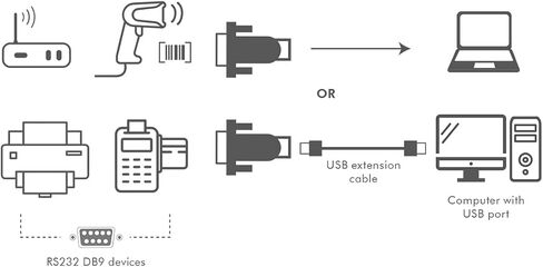 Logilink USB 2.0 (Type-A) to Serial (RS232-9pin) Adapter for Win 11 in Kuwait