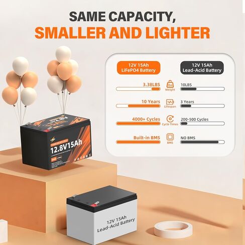 12.8V 15Ah LiFePO4 Lithium Battery, 12.8V 15Ah Deep Cycles Battery Built-in 20A BMS & Grade A Cells, 192Wh, Up to 4P4S Flexibility for Small UPS, Fish Finder, Solar Power, Radio in Kuwait