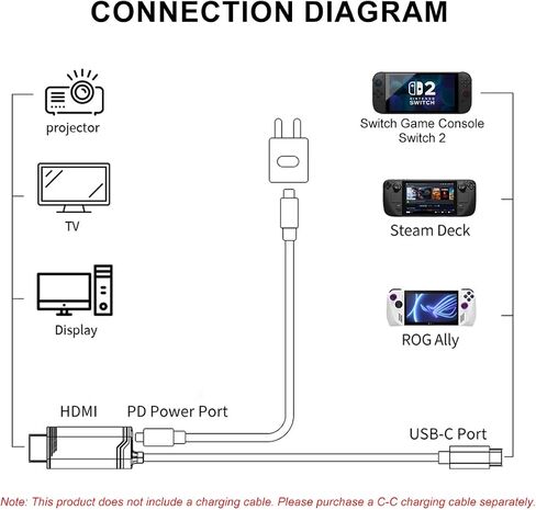 Switch 2 Portable Dock Cable, USB C to HDMI Adapter Cable with PD 100W Charging, 4K@144Hz TV Dock for Switch OLED, Steam Deck, ROG Ally, Travel Mini Dock in Kuwait