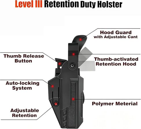 Level 3 OWB Duty Holster, Ready Polymer Holster with Dual Safety System, Adjustable Retention & 60° Cant, Fits Glock 17/19/19X/22/23/32/44/45 (Gen 1-5), Right Hand in Kuwait