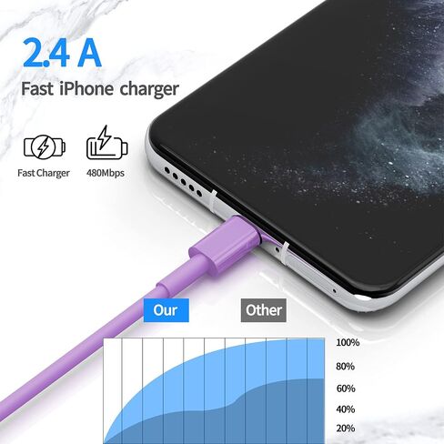iPhone Charger, [Apple MFi Certified] 2Pack 3ft Fast Lightning Cable for Long iPhone Cable Cord, Apple Charging Cord for iPhone 12/11 Pro/11/XS MAX/XR/8/7/6s/6/5S/SE iPad/Air Original Purple in Kuwait
