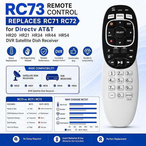 RC73 Remote Control Replaces RC71 RC72 for Directv AT&T HR20 HR21 HR34 HR44 HR54 DVR Satellite Dish Receiver in Kuwait