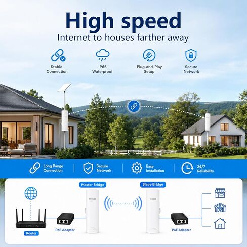 CPE828 3KM Outdoor Wireless Bridge 5.8GHz Point to Point WiFi CPE in Saudi Arabia