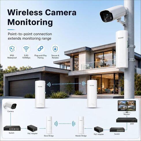 CPE828 3KM Outdoor Wireless Bridge 5.8GHz Point to Point WiFi CPE in Saudi Arabia