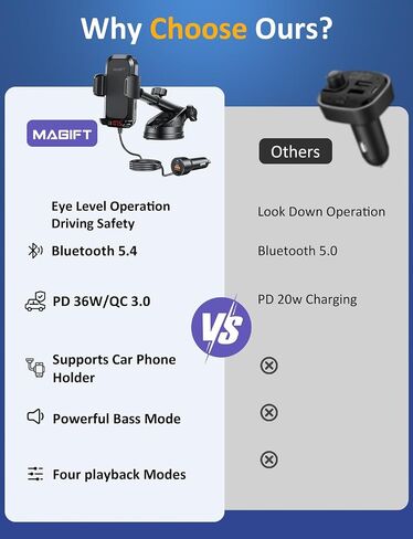 Bluetooth Car Adapter 3 in 1 FM Transmitter Car Radio Bluetooth Transmitter with Phone Holder, PD 54W Fast Charging, Strong Microphone, HiFi Bass Sound, Hands-Free Call, Support USB/TF Drive in Kuwait