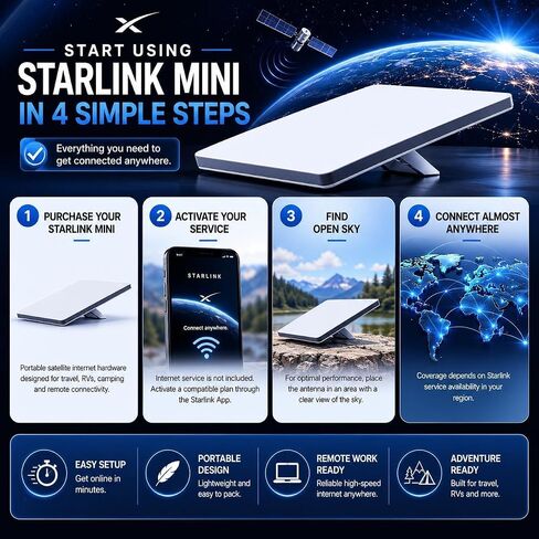 Star Link Mini Kit, 4th Gen Mini Antenna with Wi-Fi Router, High-Speed Internet for Camping, Travel, Remote Work, and Off-Grid Use in Kuwait