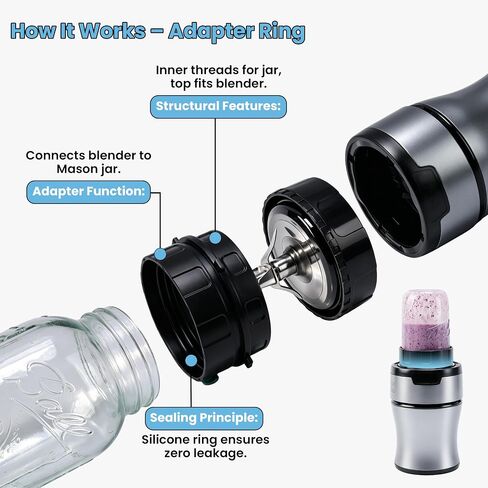 Adapter for Ninja Nutri-Plus Blender & Ball Wide-Mouth Mason Jars - Blend, Store & Go in the Same Jar - Blender Accessory for 900W BN301 - Easy to Clean, Dishwasher Safe (Adapter Only) in Kuwait
