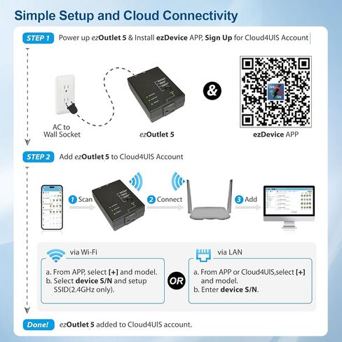 ezOutlet5 IP Enabled Remote Power, Ping Auto Reboot, Single Outlet, 10A Fuse, WiFi & LAN, Cloud & APP. in Kuwait