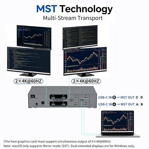 USB-C MST KVM Switch for 2 Computers and 4 Monitors, Quad 4K@60Hz, Dual USB-C per Computer, Windows Extended Display, USB 3.0 Hub in Kuwait