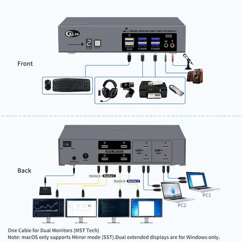 USB-C MST KVM Switch for 2 Computers and 4 Monitors, Quad 4K@60Hz, Dual USB-C per Computer, Windows Extended Display, USB 3.0 Hub in Kuwait