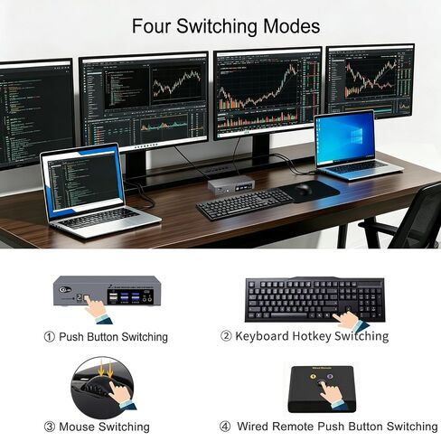 USB-C MST KVM Switch for 2 Computers and 4 Monitors, Quad 4K@60Hz, Dual USB-C per Computer, Windows Extended Display, USB 3.0 Hub in Kuwait