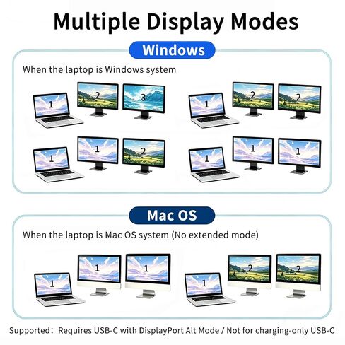 USB-C MST KVM Switch for 2 Computers and 4 Monitors, Quad 4K@60Hz, Dual USB-C per Computer, Windows Extended Display, USB 3.0 Hub in Kuwait