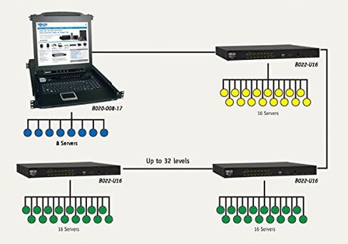 Ttripp Lite NetDirector 8-Port Rackmount Console KVM Switch with 17-Inch LCD Screen, Touchpad & Keyboard, Daisy-Chain up to 256 Devices, 2-Level Password Security, 1URM, 1-Year Warranty (B020-008-17) in Kuwait