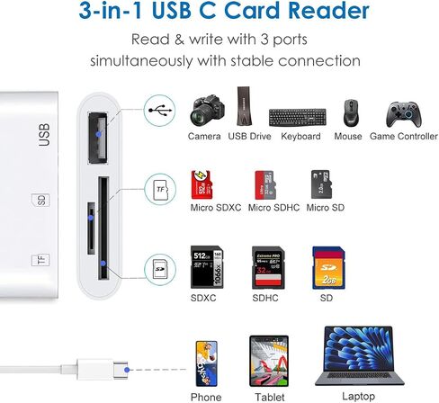 USB C to SD/MicroSD Card Reader & USB OTG Adapter for iPhone/iPad in Saudi Arabia