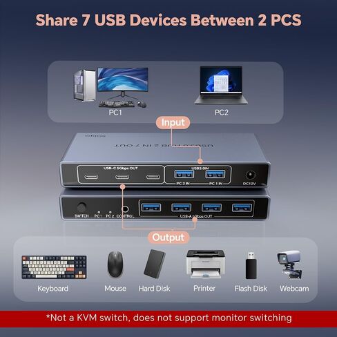 USB 3.0 Switch 2 in 7 Out, USB Switcher for 2 Computers Share 4 USB-A + 3 USB-C Devices - 5Gbps USB Switch Hub for Laptop Keyboard Mouse Printer with Controller, USB C Male Adapter, Power Adapter in Saudi Arabia