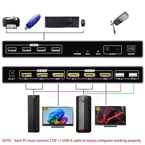 KAGO 8K DisplayPort 1.4 KVM Switch Dual Monitor for 2 PCs in Kuwait