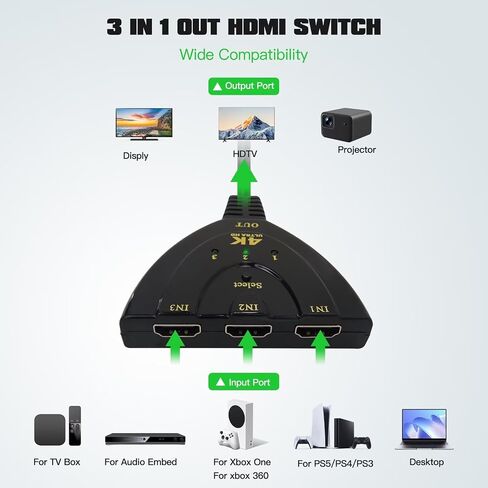New HDMI Switch 3 in 1 Out, 4K@30Hz HDMI Splitter, 3 Port HDMI Hub Supports Full HD 4K 1080P 3D Player for MAC Notebook, for XBOX360, for PS3, for PS4, for Wii U, for Sony, PC by HaeKap in Kuwait