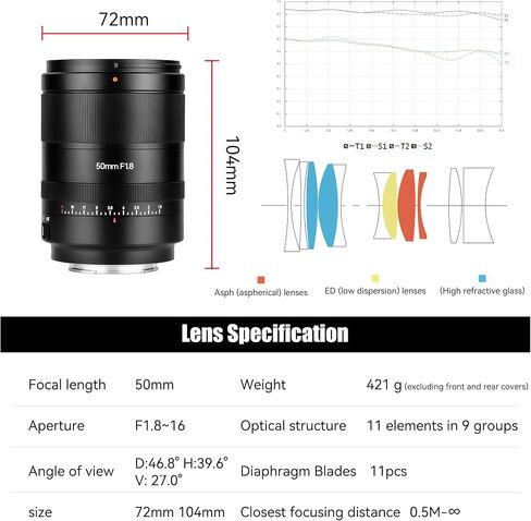 7artisans AutoFocus 50mm F1.8 Full Frame Lens,F1.8 Large Aperture,Support Automatic/Manual Aperture and Face/Eye Recognition, Compatible for Sony A7 Series A7R A75 A7SII A9 A7C A1, etc.Black in Kuwait