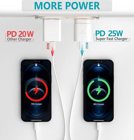 25W Super Fast Charger Block for Samsung Galaxy A07/A065G/A06/A05s/A05/A04s in Kuwait