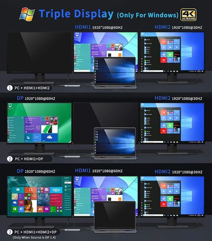 USB C Docking Station Dual Monitor,MOKiN Triple Display USB C Hub with 2 HDMI, DisplayPort, 100W PD, 4*USB,Gigabit Ethernet,SD/TF,Audio Port,USB C Hub Multiport Adapter for HP/Dell/Lenovo/Surface in Kuwait