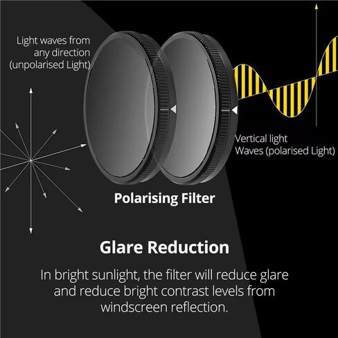 CPL Filter Set for AZDOME M580/M580Pro Dash Camera, Front Lens Filters, Glare Reduction in Kuwait