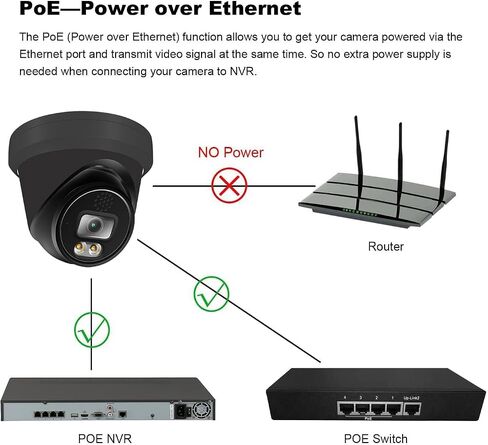 4K 8MP PoE IP Camera Outdoor 24/7 Color Night Vision 2.8mm Lens 100° Wide Angle, Visiable White LED Lights, H.265, Compatible with Uniview NVR, NDAA Compliant, Metal Casing Black in Kuwait