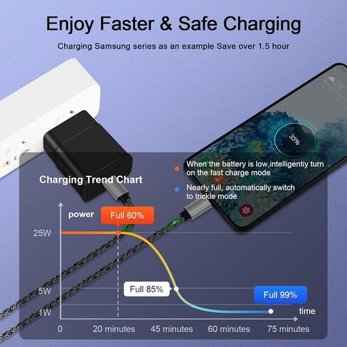 Fast Charger Type C 25W USB C Charger for Moto Razr 2024 2025 2026, Razr in Saudi Arabia