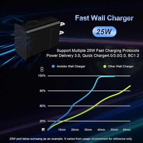 Fast Charger Type C 25W USB C Charger for Moto Razr 2024 2025 2026, Razr in Saudi Arabia
