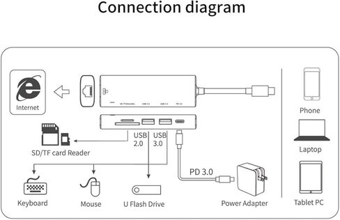USB-C Hub Compatible with Samsung Galaxy Tab S11 (2025)/Ultra (2025) - 6-in-1 Adapter RJ45 Ethernet Port Type-C PD Charger Card Reader Network in Kuwait