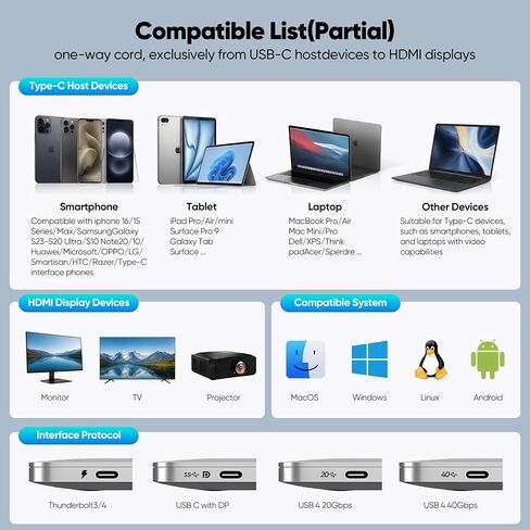 USB C to HDMI Cable 6.6FT(4K@60Hz), Type C to HDMI 2.0 Cord for Home Office, [Thunderbolt 3/4 Compatible] for Chromebook, MacBook Pro/Air, iPhone 17/16, iPad Pro, iMac, XPS 17, Galaxy S9 S25, Surface in Kuwait
