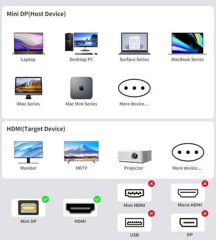 Mini Displayport to HDMI Cable 6FT, Mini DP(Thunderbolt 2) to HDMI Cord, Mini Display Port to HDMI Cable for MacBook Air/Pro, Surface Pro, Projector and Monitor in Kuwait