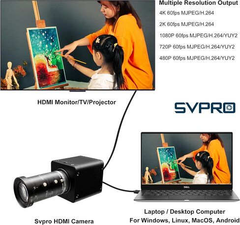 SVPRO 4K 60FPS USB3.0 HDMI Camera, Manual Focus Webcam with 10-55mm Zoom Lens, H.264 High Speed UVC Lightburn Cameras for Computer, Compatible for Windows Mac Linux Android TV in Kuwait