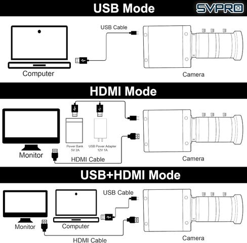 SVPRO 4K 60FPS USB3.0 HDMI Camera, Manual Focus Webcam with 10-55mm Zoom Lens, H.264 High Speed UVC Lightburn Cameras for Computer, Compatible for Windows Mac Linux Android TV in Kuwait