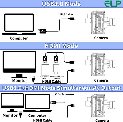 ELP 4K 60fps USB3.0 HDMI Camera Module H.264 Wide Angle High Speed UVC Lightburn Cameras for Computer Low Illumination Simultaneous Output Webcam M12 90° Web_Camera for Windows Linux Mac TV Projector in Kuwait