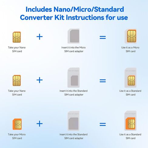 USB C SIM Card Reader – Includes SIM Card Adapter Kit & Eject Pin – Reads Nano/Micro/Standard SIM Cards – USB to SIM Adapter for Windows PC & Laptop – Edit & Backup Messages and Contacts in Kuwait