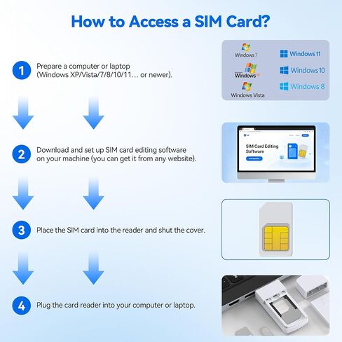 USB C SIM Card Reader – Includes SIM Card Adapter Kit & Eject Pin – Reads Nano/Micro/Standard SIM Cards – USB to SIM Adapter for Windows PC & Laptop – Edit & Backup Messages and Contacts in Kuwait