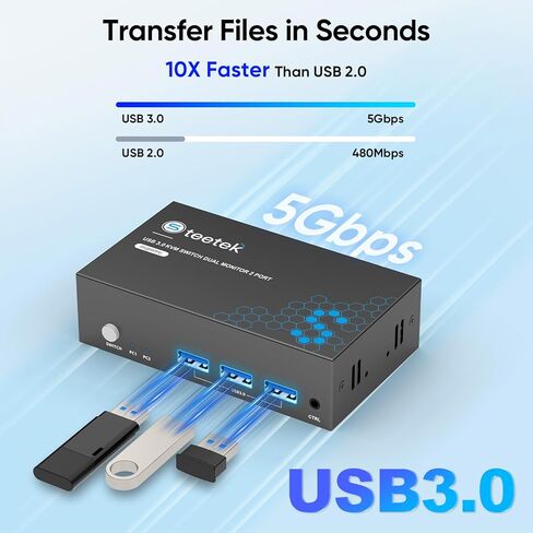 Steetek HDMI KVM Switch 2 شاشات 2 جهاز كمبيوتر، مع 3 محاور USB 3.0، دقة 4K@60 هرتز فائقة الدقة، شاشة مزدوجة KVM Switch HDMI 2.0، EDID، التوصيل والتشغيل in Kuwait