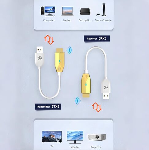 جهاز إرسال واستقبال HDMI لاسلكي، مخرج فيديو عالي الدقة 1080 بكسل، نطاق 100 قدم، 2.4 جيجا و5 جيجا، مجموعة لبث الفيديو والصوت إلى الشاشة من الكمبيوتر المحمول/الكمبيوتر الشخصي/صندوق التلفزيون/جهاز العرض in Kuwait