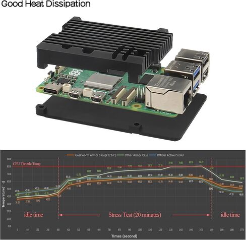 Geekworm Aluminum Passive Cooling Armor Heatsink Case for Raspberry Pi 5 Computer in Saudi Arabia