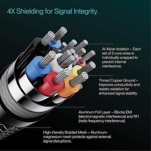 Valerion AWOL Ultra High Speed HDMI® Cable 12m/40ft, Fiber Optic Core, 8K@60Hz, 4K@120Hz, Dynamic HDR, ALLM/VRR Gaming, Braided 24K Gold-Plated Connectors for PS5, Xbox, PC, TV and Projector in Kuwait