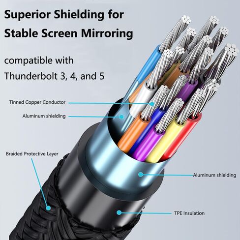 USB C to HDMI Cable 6.6FT 4K@60Hz Type-C to HDMI for Home Office, Thunderbolt 4/3 Compatible, High-Speed Type C to HDMI 2.0 Braided Cord for Laptop MacBook Pro/Air, iPhone 17/16 Max, iMac iPad Surface in Kuwait