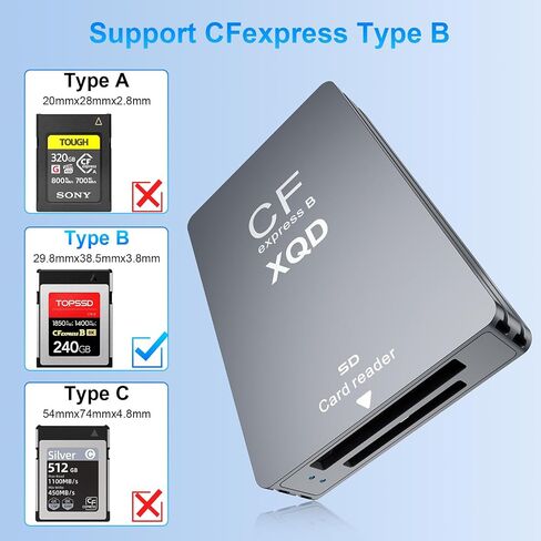 10Gbps CFExpress Type B Card Reader - 5 in 1 USB C&USB A CFexpress/XQD/SD Card Reader for CFexpress Type B+SD 3.0 Card+XQD Card Reader, CFexpress Adapter Memory Card Reader for Wins/Mac/Linux/Android in Kuwait