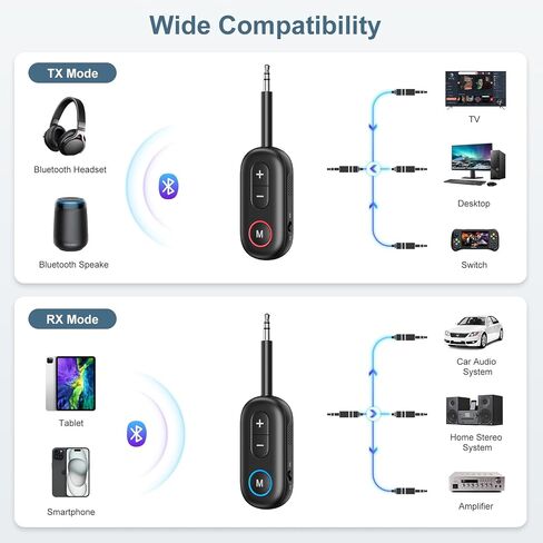 Upgraded Bluetooth 5.3 Transmitter Receiver 2 in 1, Bluetooth Adapter for Airplane, Low Latency, Hands-Free, 3.5mm Aux Audio Adapter for Travel Flight Car Home Stereo Theater in Saudi Arabia