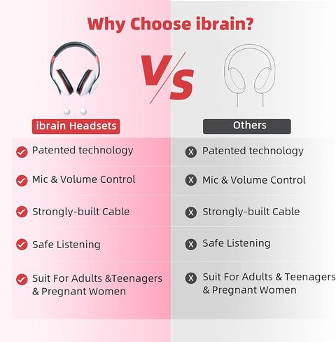 ibrain Air Tube Headset with 3.5mm Jack Air Tube Over-Ear Headphones Wired Airtube Earphones with Microphone Volume Control – White in Kuwait