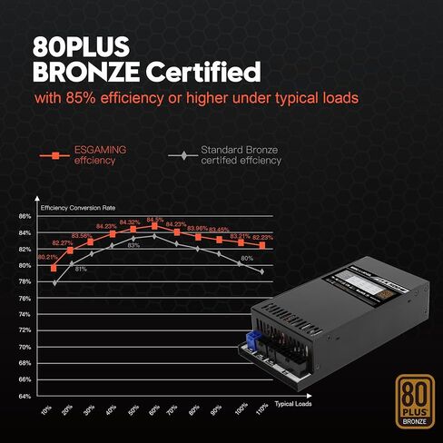 500W 1U/Flex ATX/Mini ITX Power Supply, 80+ Bronze Certified Fully Modular Active PFC Full Range 90-264V PSU, Suitable for Mini Server NAS HTPC Rackmount PSU in Kuwait