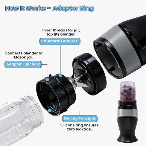 Adapter for 700W Ninja Fit Blender & Ball Wide-Mouth Mason Jars - Blend, Store & Go in Same Jar, Blender Accessory for QB3001SS - Easy to Clean, Dishwasher Safe (Blender & Jar Not included) in Saudi Arabia