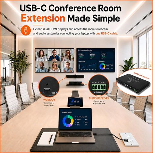 J-Tech Digital USB 3.2 Extender Over Ethernet HDBaseT Cat6A Wallplate Extender Kit Up to 330ft, USB-C Host, Dual 4K@60Hz HDMI Outputs, KVM, DisplayLink, RS232 & FSYNC Pass-Through [JTECH-U3EXW-DKIT] in Kuwait